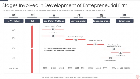 Capital Raising Pitch For Investor Stages Involved In Development Of Entrepreneurial Firm Ppt PowerPoint Presentation Gallery Guidelines PDF Capital Raising Pitch For Investor Stages Involved In Development Of Entrepreneurial Firm Ppt PowerPoint Presentation Gallery Guidelines PDF