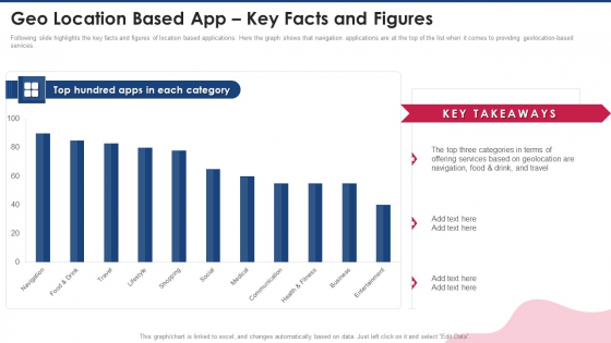 Capital Raising Pitch Presentation Geo Location Based App Key Facts And Figures Graphics PDF Capital Raising Pitch Presentation Geo Location Based App Key Facts And Figures Graphics PDF