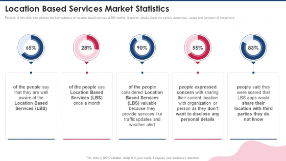 Capital Raising Pitch Presentation Location Based Services Market Statistics Designs PDF Capital Raising Pitch Presentation Location Based Services Market Statistics Designs PDF
