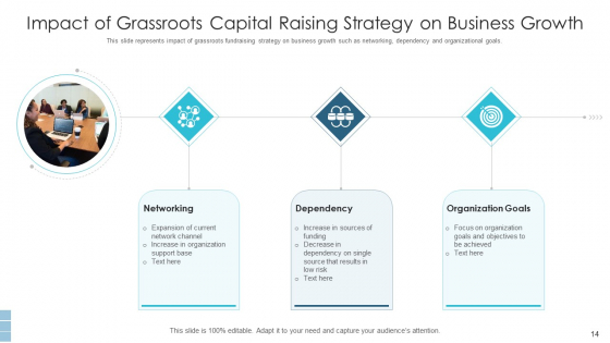 Capital_Raising_Strategy_Business_Growth_Ppt_PowerPoint_Presentation_Complete_Deck_With_Slides_Slide_14
