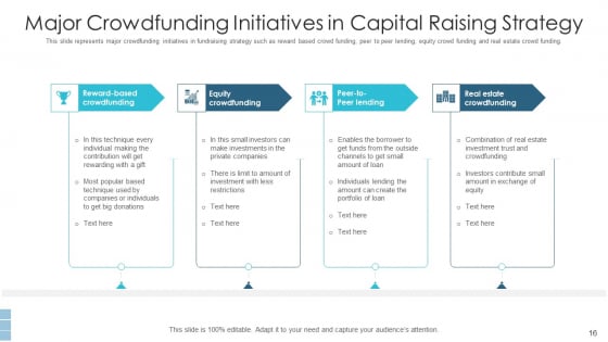 Capital Raising Strategy Business Growth Ppt PowerPoint Presentation Complete Deck With Slides customizable downloadable