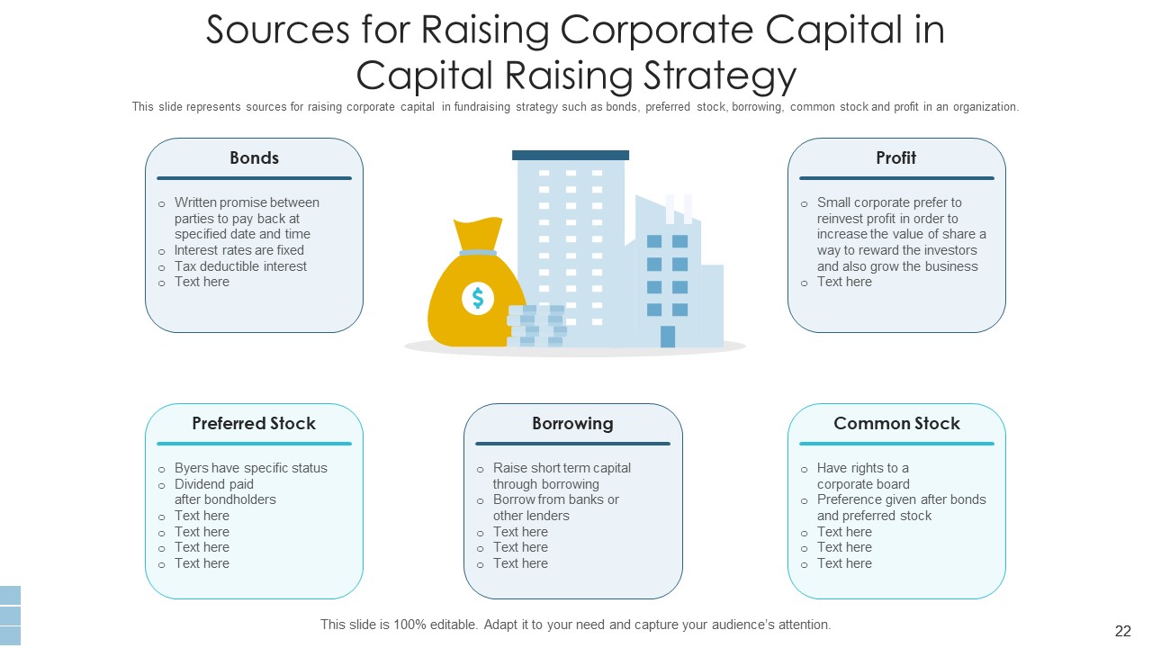 Capital Raising Strategy Business Growth Ppt PowerPoint Presentation Complete Deck With Slides impressive downloadable