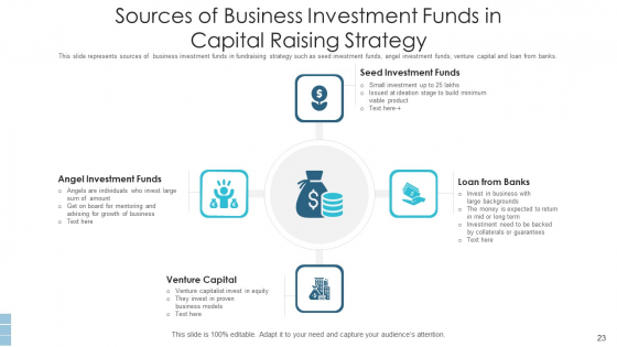 Capital Raising Strategy Business Growth Ppt PowerPoint Presentation Complete Deck With Slides interactive downloadable