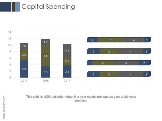 Capital Spending Ppt PowerPoint Presentation Designs