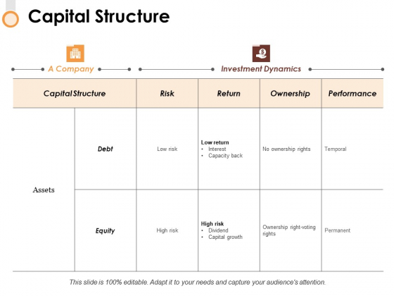 Capital Structure Ppt PowerPoint Presentation Gallery Gridlines