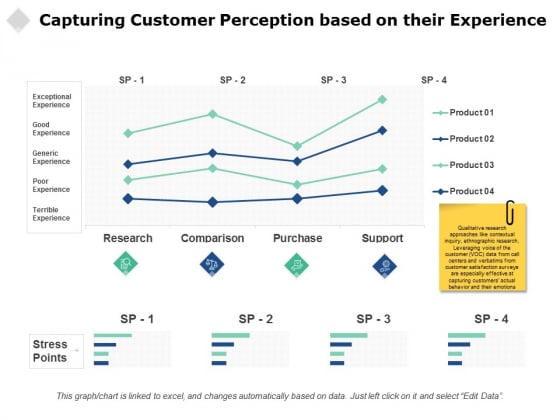 Capturing Customer Perception Based On Their Experience Ppt PowerPoint Presentation Gallery Ideas Capturing Customer Perception Based On Their Experience Ppt PowerPoint Presentation Gallery Ideas