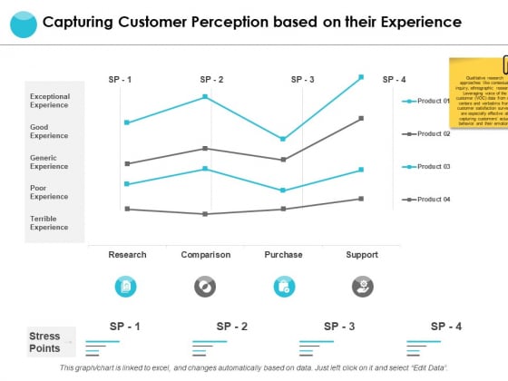 Capturing Customer Perception Based On Their Experience Ppt PowerPoint Presentation Pictures Ideas Capturing Customer Perception Based On Their Experience Ppt PowerPoint Presentation Pictures Ideas