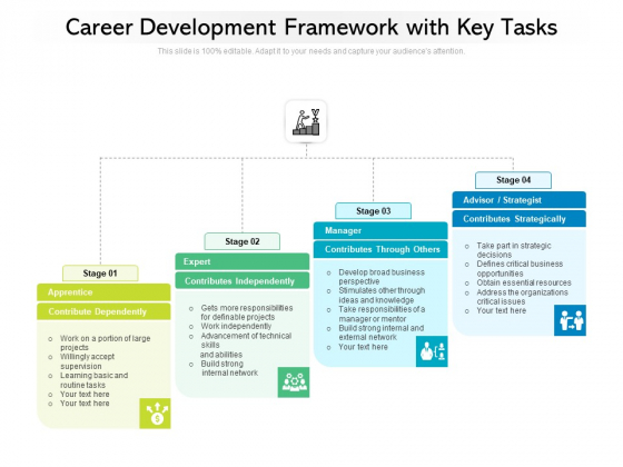 Career Development Framework With Key Tasks Ppt PowerPoint Presentation File Visuals PDF