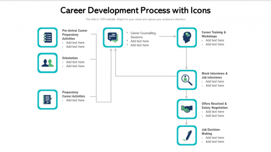 Career Development Process With Icons Ppt File Slideshow PDF Career Development Process With Icons Ppt File Slideshow PDF