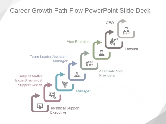 career growth path flow