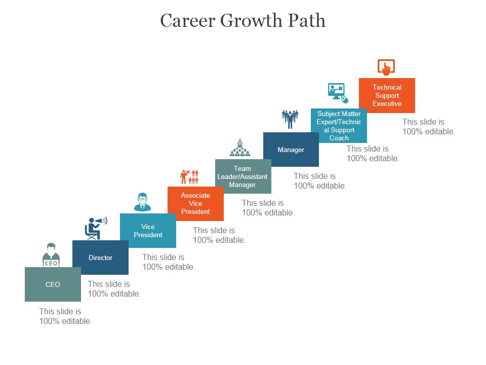 Career Growth Path Ppt PowerPoint Presentation Images