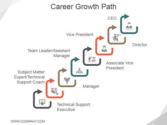Career Growth Path Ppt PowerPoint Presentation Infographics Deck
