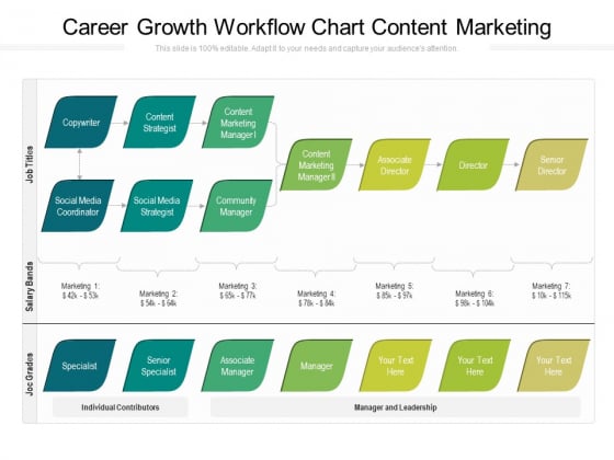 Career Growth Workflow Chart Content Marketing Ppt PowerPoint Presentation File Tips PDF