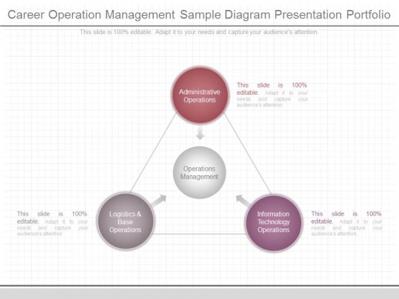 Career Operation Management Sample Diagram Presentation Portfolio