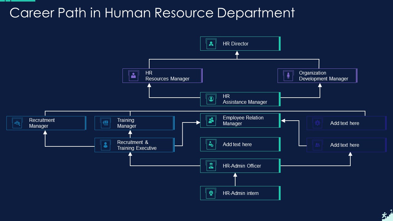Career Path In Human Resource Department Sample PDF - PowerPoint Templates