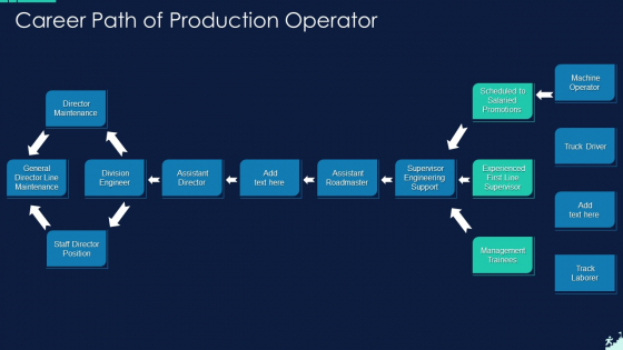 Career Path Of Production Operator Pictures PDF Career Path Of Production Operator Pictures PDF