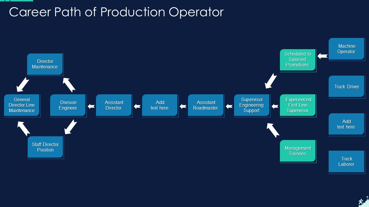 Career Path Of Production Operator Pictures PDF