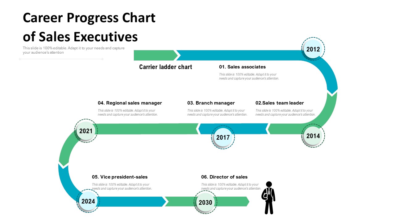 Career Progress Chart Of Sales Executives Ppt PowerPoint Presentation ...