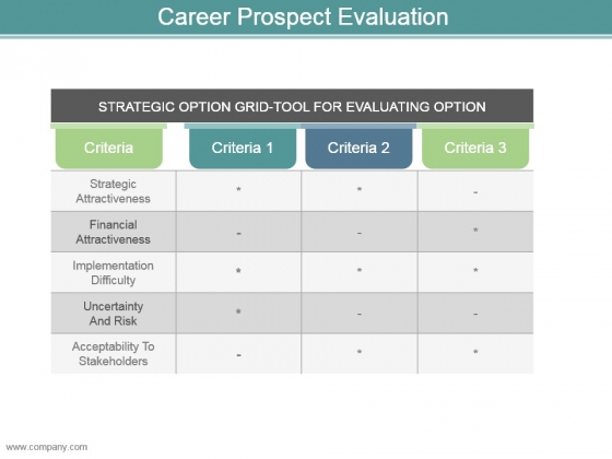 Career Prospect Evaluation Powerpoint Presentation Examples Career Prospect Evaluation Powerpoint Presentation Examples
