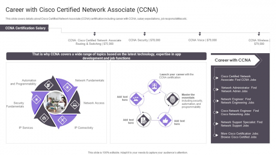 Career With Cisco Certified Network Associate CCNA Professional PDF