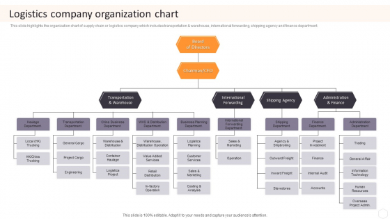 Cargo Logistics Company Profile Logistics Company Organization Chart Information PDF Cargo Logistics Company Profile Logistics Company Organization Chart Information PDF