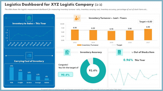 Case Competition Inflated Fuel Price In Logistics Firm Logistics Dashboard For XYZ Logistic Company Sales Microsoft PDF