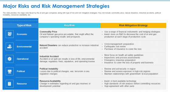 Case Competition Petroleum Sector Issues Major Risks And Risk Management Strategies Ppt Gallery Portfolio PDF