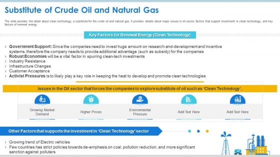Case Competition Petroleum Sector Issues Substitute Of Crude Oil And Natural Gas Ppt Gallery Graphics Template PDF