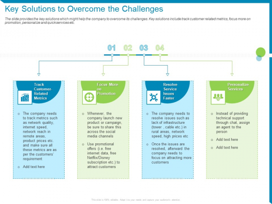 case-competition-reduction-in-existing-customer-of-telecommunication