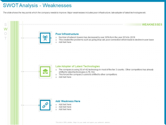 Case Competition Reduction In Existing Customer Of Telecommunication Company Swot Analysis Weaknesses Ppt Infographic Template Smartart PDF Case Competition Reduction In Existing Customer Of Telecommunication Company Swot Analysis Weaknesses Ppt Infographic Template Smartart PDF