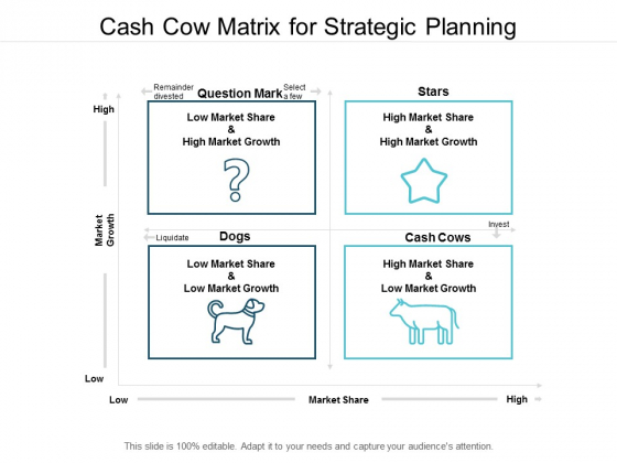 Cash Cow Matrix For Strategic Planning Ppt Powerpoint Presentation File Picture Cash Cow Matrix For Strategic Planning Ppt Powerpoint Presentation File Picture