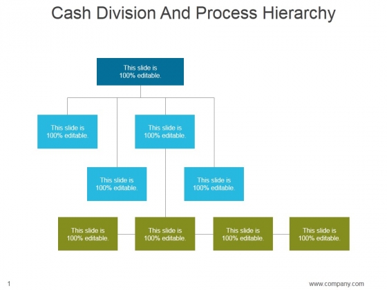 Cash Division And Process Hierarchy Ppt PowerPoint Presentation Deck