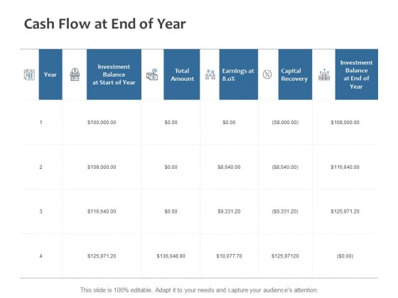 Cash Flow At End Of Year Ppt PowerPoint Presentation Styles Graphics Tutorials Cash Flow At End Of Year Ppt PowerPoint Presentation Styles Graphics Tutorials