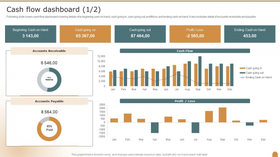 Cash Flow Dashboard Company Performance Evaluation Using KPI Formats PDF
