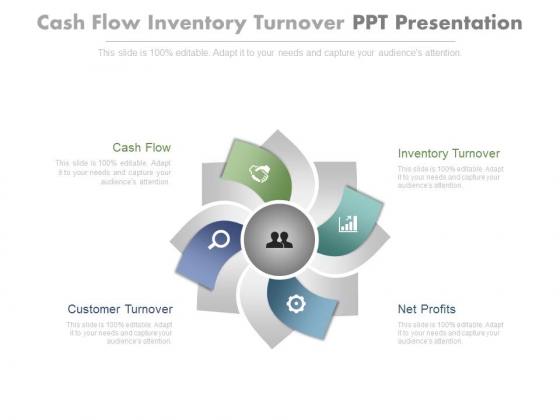 Cash Flow Inventory Turnover Ppt Presentation