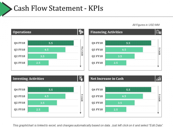 Cash Flow Statement - Kpis Ppt PowerPoint Presentation Layouts Graphics Template Cash Flow Statement - Kpis Ppt PowerPoint Presentation Layouts Graphics Template