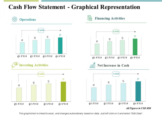 Cash Flow Statement Graphical Representation Ppt PowerPoint Presentation Professional Graphics Tutorials Cash Flow Statement Graphical Representation Ppt PowerPoint Presentation Professional Graphics Tutorials
