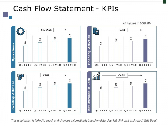 Cash Flow Statement Kpis Ppt PowerPoint Presentation Clipart Cash Flow Statement Kpis Ppt PowerPoint Presentation Clipart