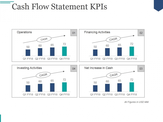 Cash Flow Statement Kpis Ppt PowerPoint Presentation Deck Cash Flow Statement Kpis Ppt PowerPoint Presentation Deck