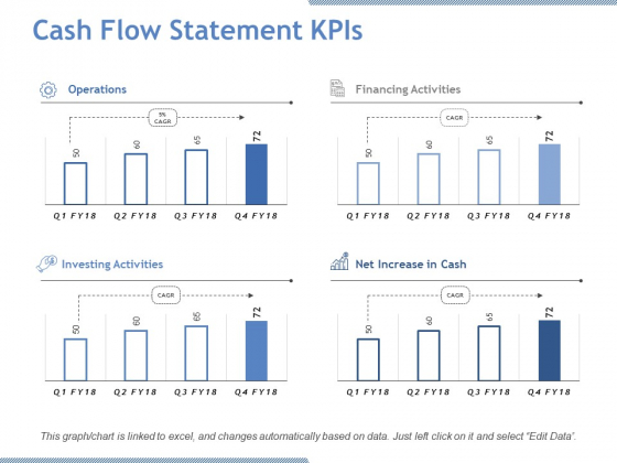 Cash Flow Statement Kpis Ppt PowerPoint Presentation Model Samples Cash Flow Statement Kpis Ppt PowerPoint Presentation Model Samples