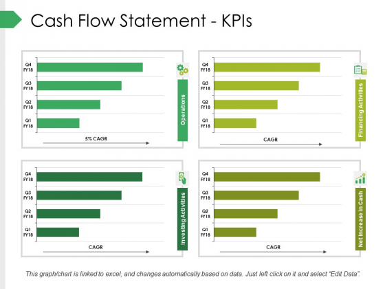 Cash Flow Statement Kpis Ppt PowerPoint Presentation Pictures Graphics Cash Flow Statement Kpis Ppt PowerPoint Presentation Pictures Graphics