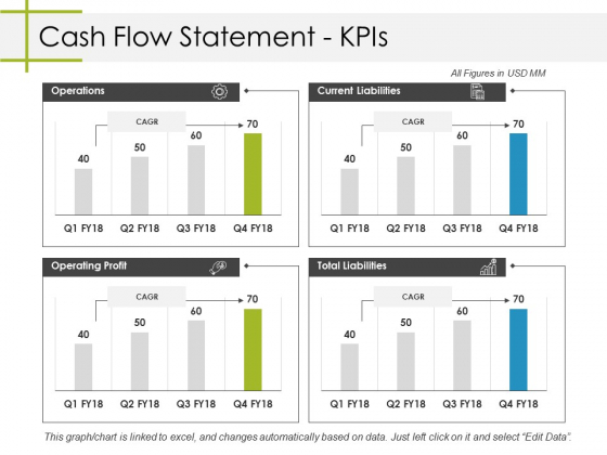 Cash Flow Statement Kpis Ppt PowerPoint Presentation Styles Themes Cash Flow Statement Kpis Ppt PowerPoint Presentation Styles Themes
