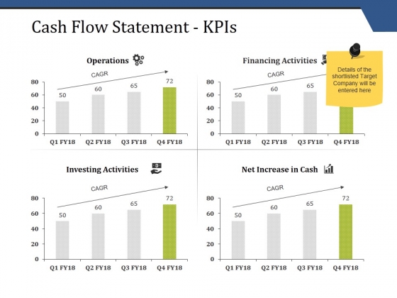 Cash Flow Statement Kpis Ppt PowerPoint Presentation Summary Graphics 