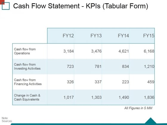 Cash Flow Statement Kpis Tabular Form Ppt PowerPoint Presentation Gallery Good Cash Flow Statement Kpis Tabular Form Ppt PowerPoint Presentation Gallery Good