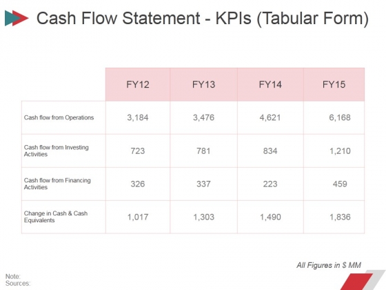 Cash Flow Statement Kpis Tabular Form Ppt PowerPoint Presentation Infographics File Formats Cash Flow Statement Kpis Tabular Form Ppt PowerPoint Presentation Infographics File Formats