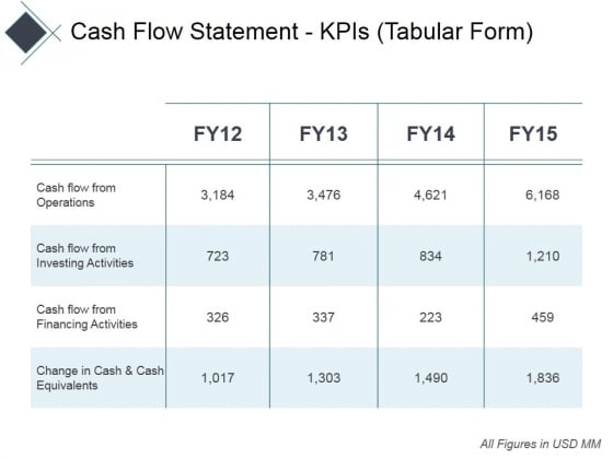 Cash Flow Statement Kpis Tabular Form Ppt PowerPoint Presentation Infographics Professional Cash Flow Statement Kpis Tabular Form Ppt PowerPoint Presentation Infographics Professional