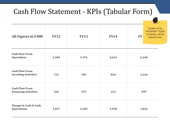 Cash Flow Statement Kpis Tabular Form Ppt PowerPoint Presentation Inspiration Master Slide Cash Flow Statement Kpis Tabular Form Ppt PowerPoint Presentation Inspiration Master Slide