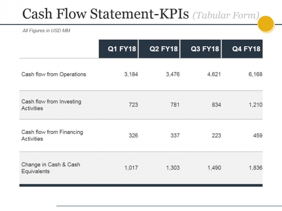Cash Flow Statement Kpis Tabular Form Ppt PowerPoint Presentation Layouts Grid Cash Flow Statement Kpis Tabular Form Ppt PowerPoint Presentation Layouts Grid