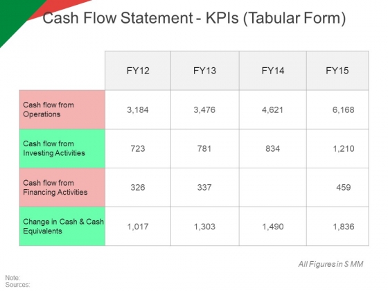 Cash Flow Statement Kpis Tabular Form Ppt PowerPoint Presentation Model Graphic Tips Cash Flow Statement Kpis Tabular Form Ppt PowerPoint Presentation Model Graphic Tips
