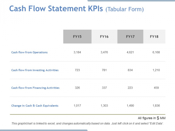 cash flow statement kpis tabular form ppt powerpoint presentation